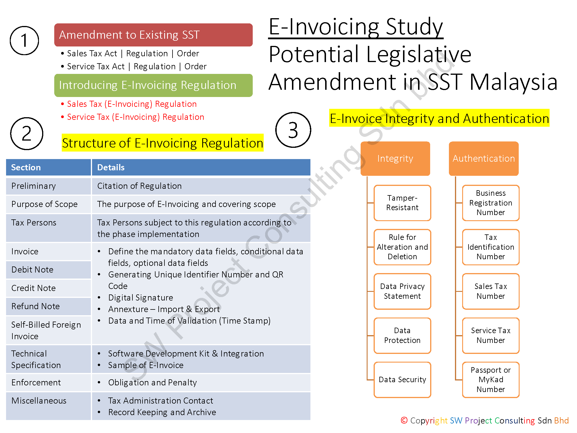 E-Invoicing - Potential Legislative Amendment in SST Malaysia